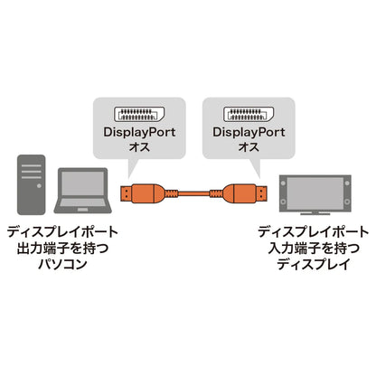 DisplayPortケーブル 3ｍ（Ver1.4) KC-DP1430