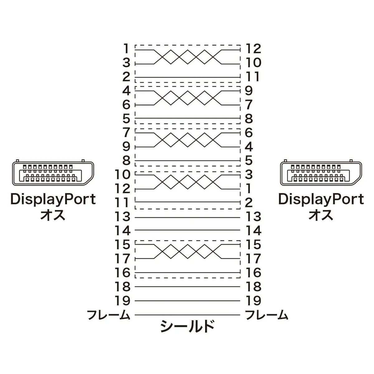 DisplayPortケーブル 3ｍ（Ver1.4) KC-DP1430
