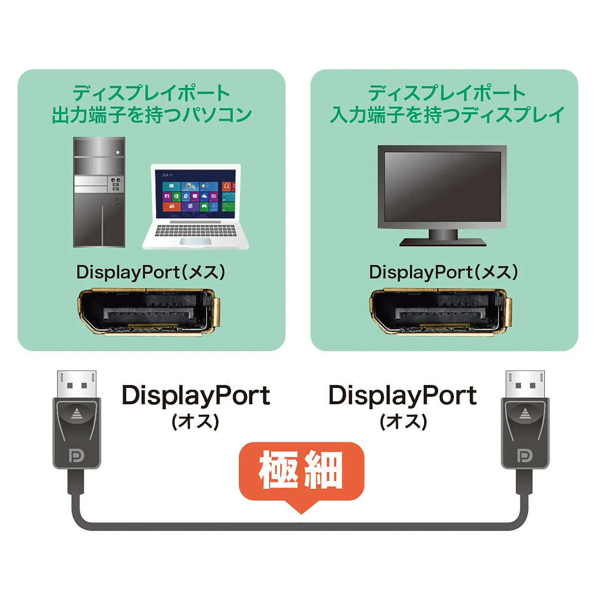 DisplayPort cable 1m KC-DP1K
