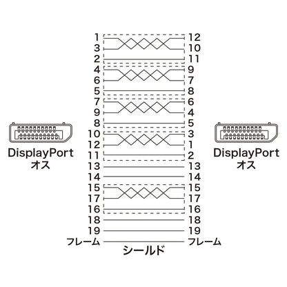 DisplayPort cable 1m KC-DP1K