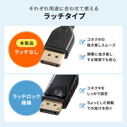 DisplayPort ver2.1 cable 3m (DP40) KC-DP4030