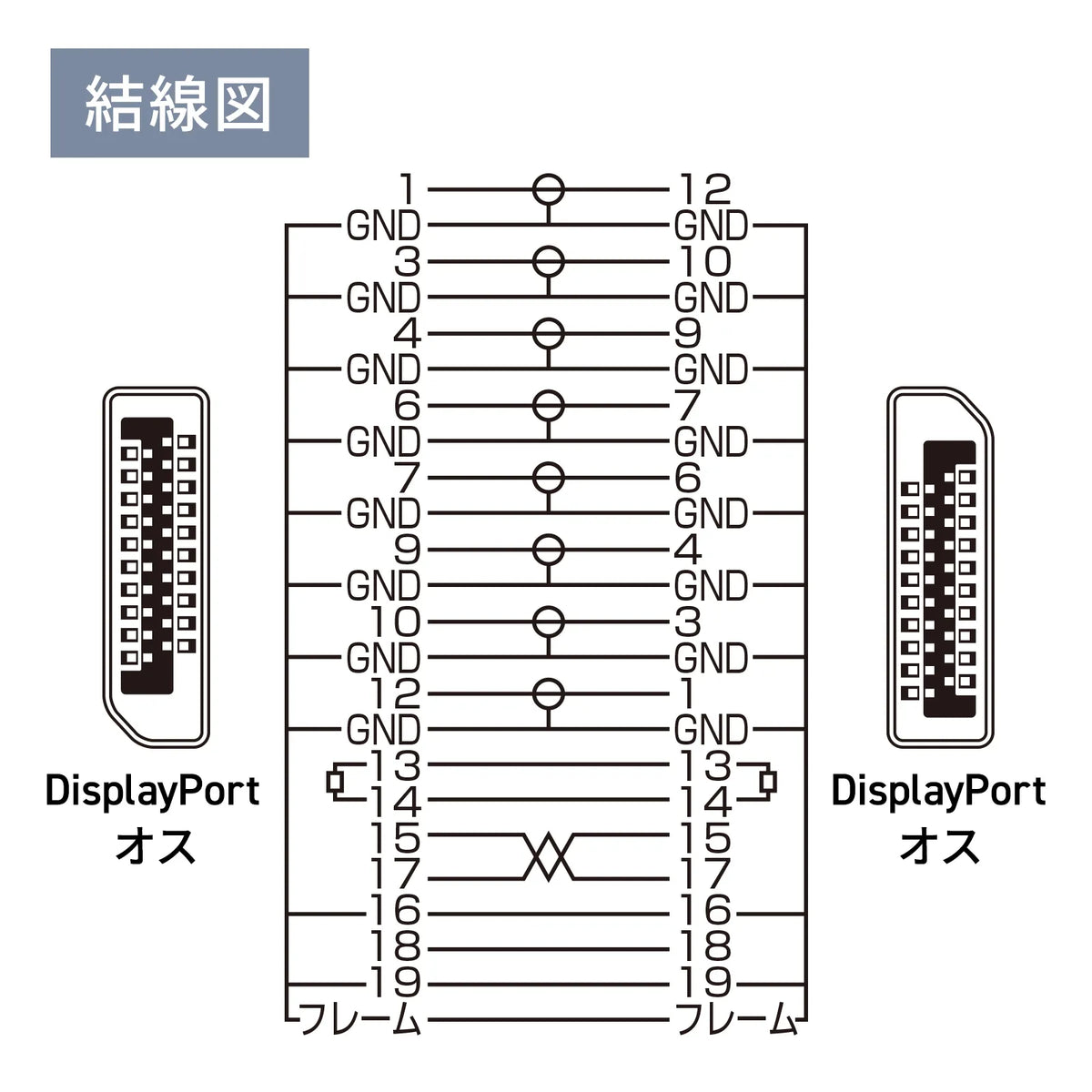 DisplayPort ver2.1 cable 1m (DP80) KC-DP8010
