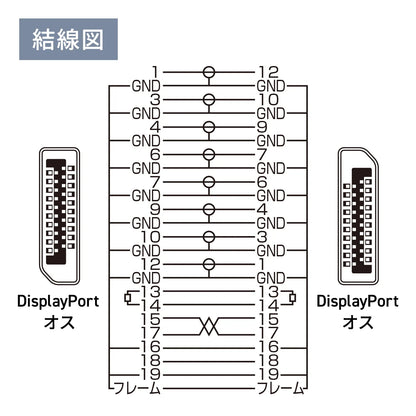 DisplayPort ver2.1 cable 1m (DP80) KC-DP8010
