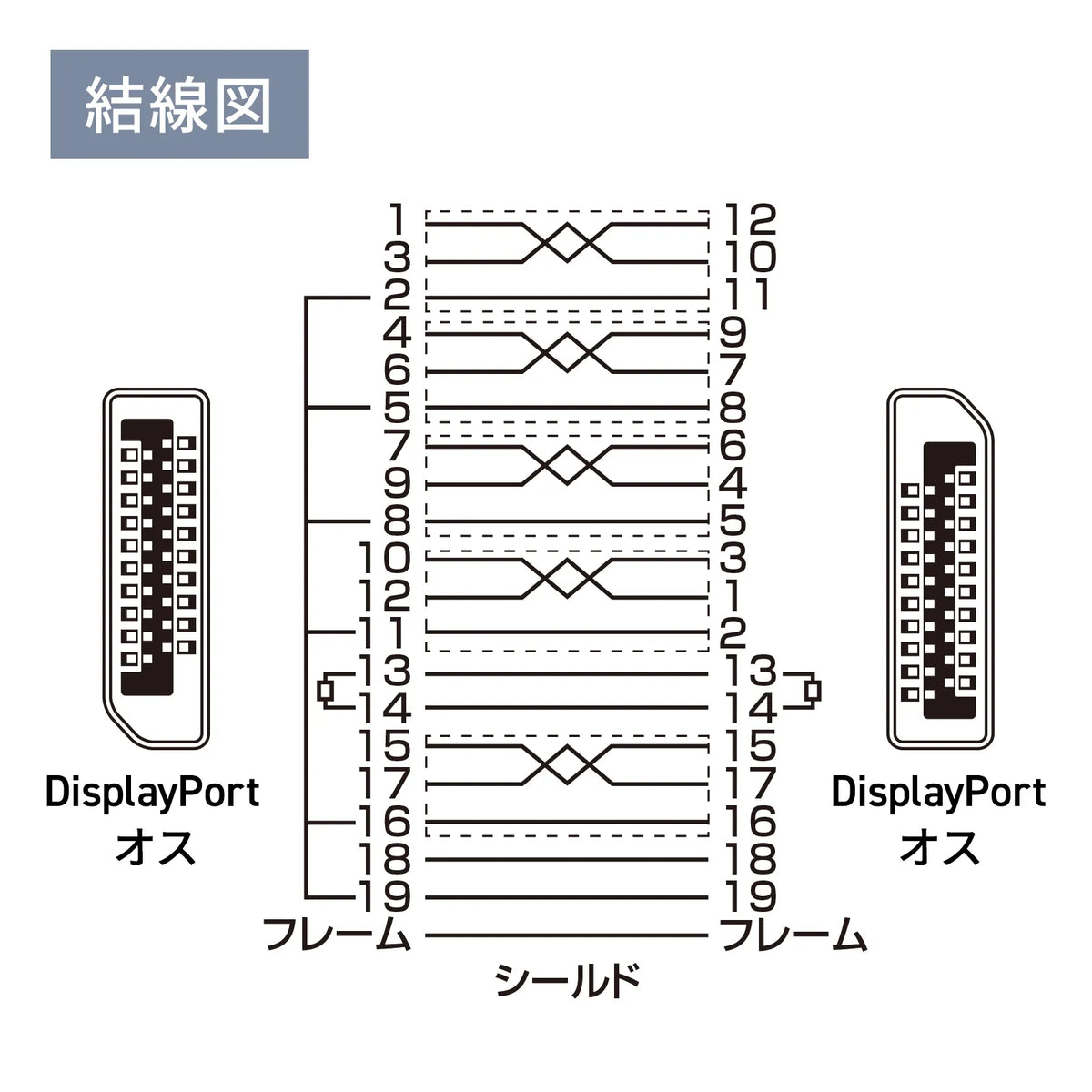 DisplayPort ver.2.1ケーブル1.5m(DP80) KC-DP8015