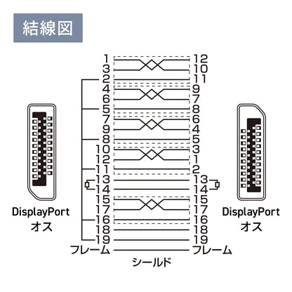DisplayPort ver.2.1ケーブル1.5m(DP80) KC-DP8015