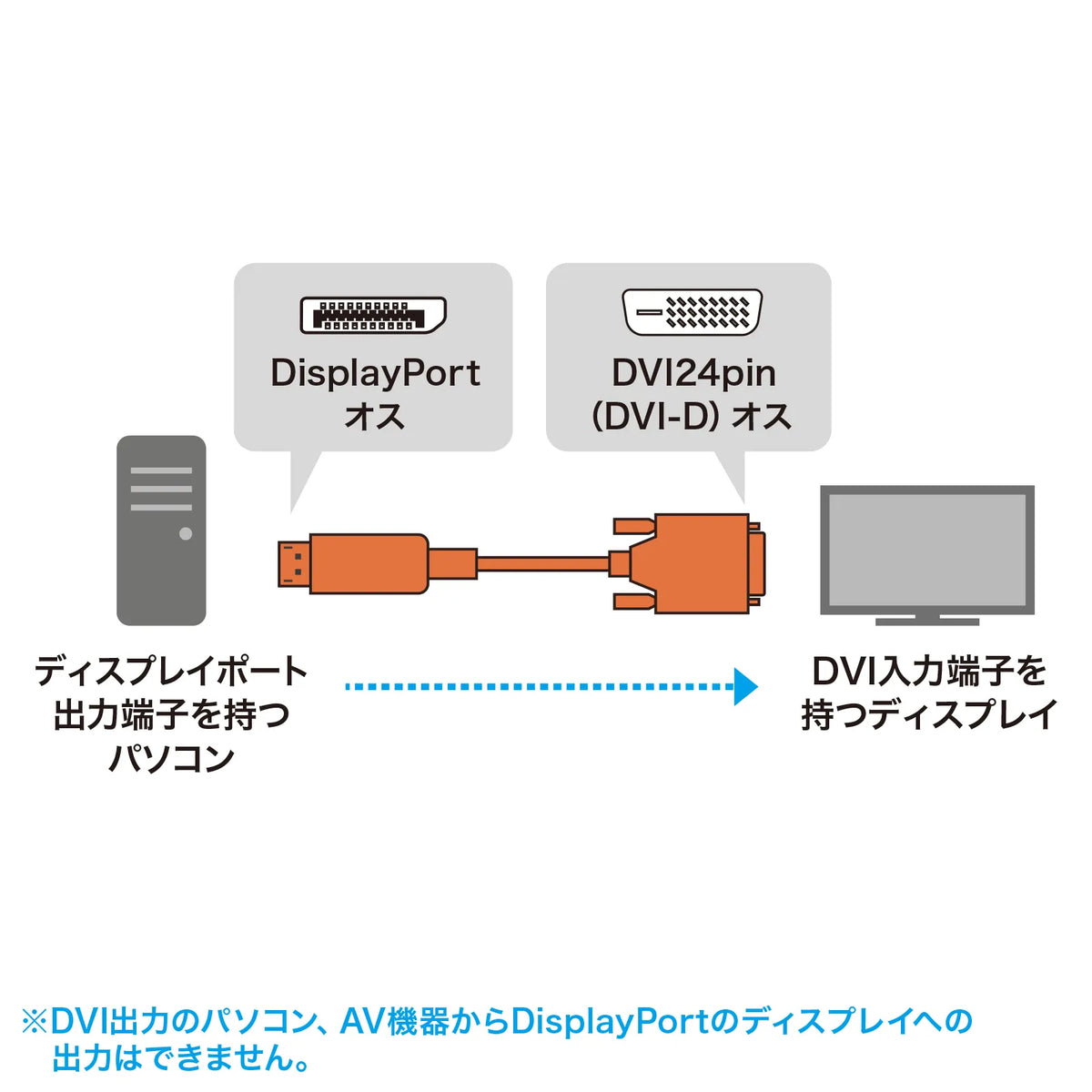 DisplayPort to DVI conversion cable, 1m, KC-DPDVA10K