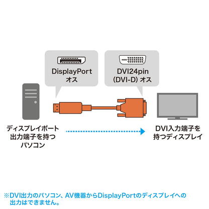 DisplayPort to DVI conversion cable, 2m, KC-DPDVA20K