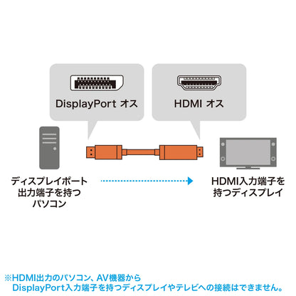 DisplayPort to HDMI Conversion Cable, 8K Compatible, 1m, KC-DPHD8K10