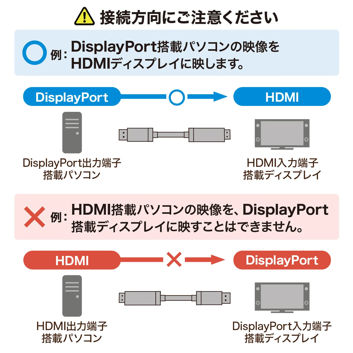 DisplayPort to HDMI Conversion Cable, 8K Compatible, 1m, KC-DPHD8K10