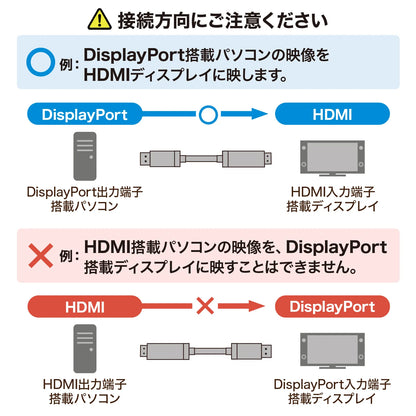 DisplayPort to HDMI Conversion Cable, 8K Compatible, 1m, KC-DPHD8K10