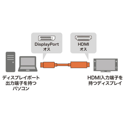 DisplayPort-HDMI変換ケーブル2m KC-DPHDA20