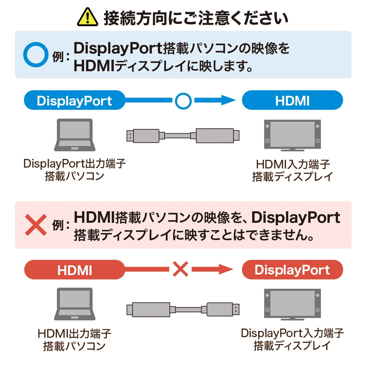 DisplayPort-HDMI変換ケーブル2m KC-DPHDA20
