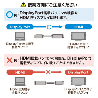 DisplayPort-HDMI変換ケーブル2m KC-DPHDA20