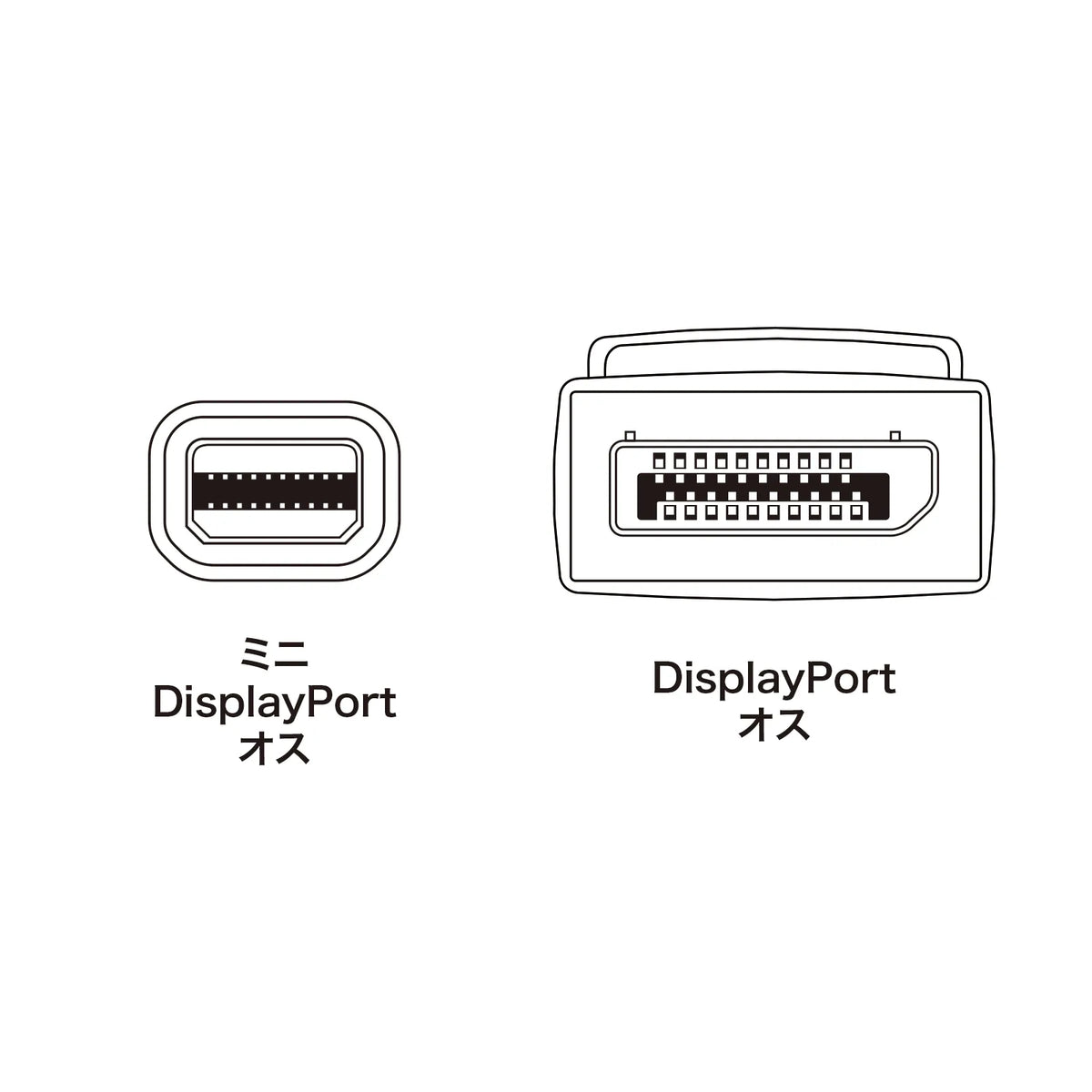 Mini-to-DisplayPort conversion cable, 1m (Ver1.4) KC-DPM14010