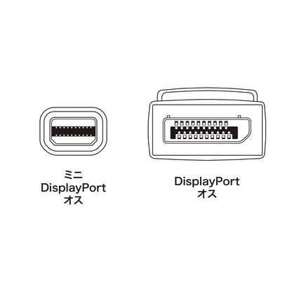 Mini-to-DisplayPort conversion cable, 1m (Ver1.4) KC-DPM14010
