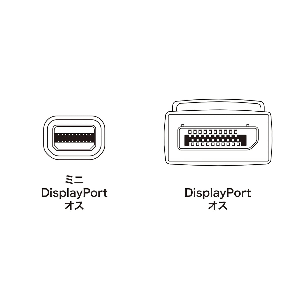 Mini-to-DisplayPort conversion cable 1m KC-DPM1W