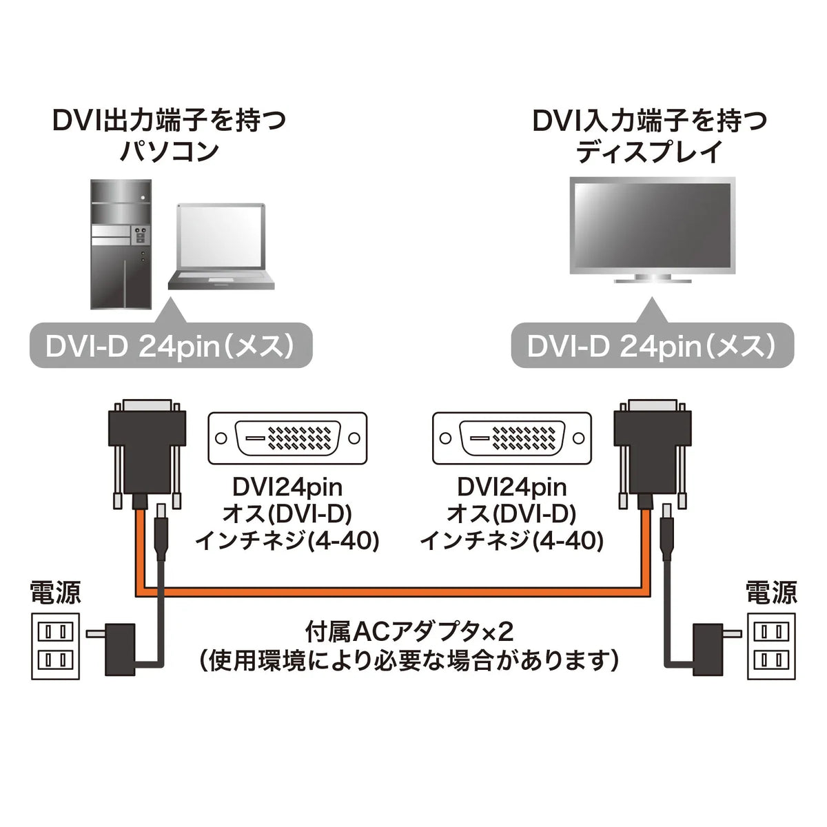 DVI Fiber Optic Cable (Single Link) 20m KC-DVI-FB20K