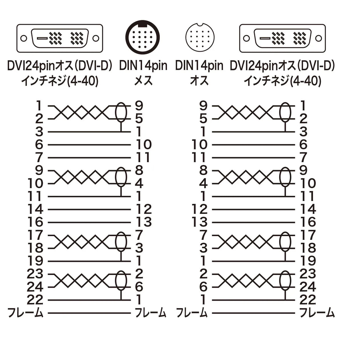 DVI installation cable (single link) KC-DVI-K150