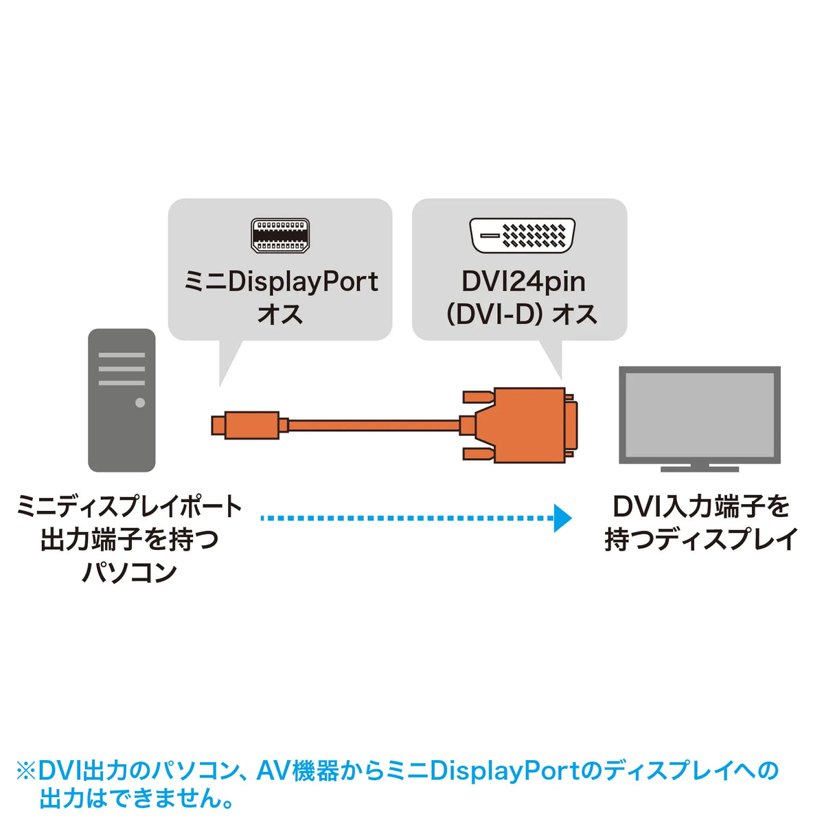 Mini DisplayPort to DVI Conversion Cable 2m KC-MDPDVA20K