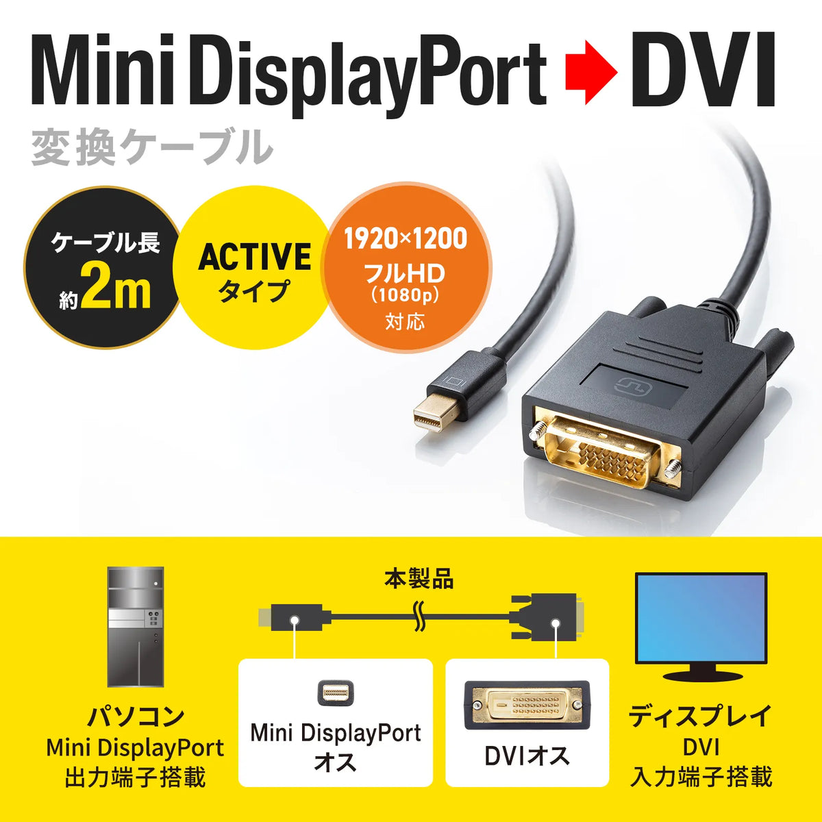 Mini DisplayPort to DVI Conversion Cable 2m KC-MDPDVA20K