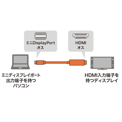 Mini DisplayPort to HDMI conversion cable, 2m, KC-MDPHDA20