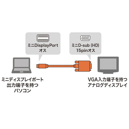 ミニDisplayPort-VGA変換ケーブル2m KC-MDPVA20