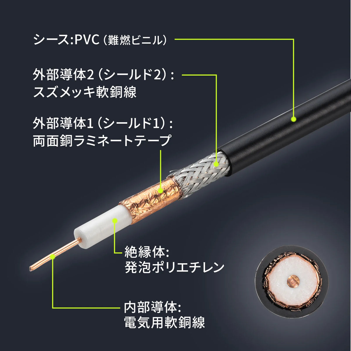 12G-SDI cable KM-12SDI05