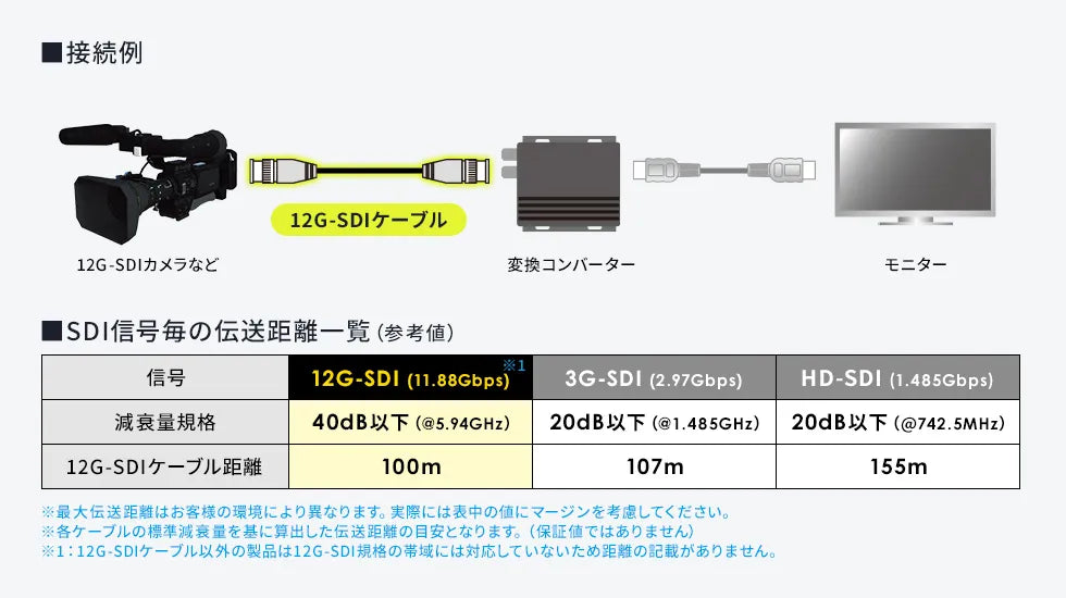 12G-SDIケーブル KM-12SDI10