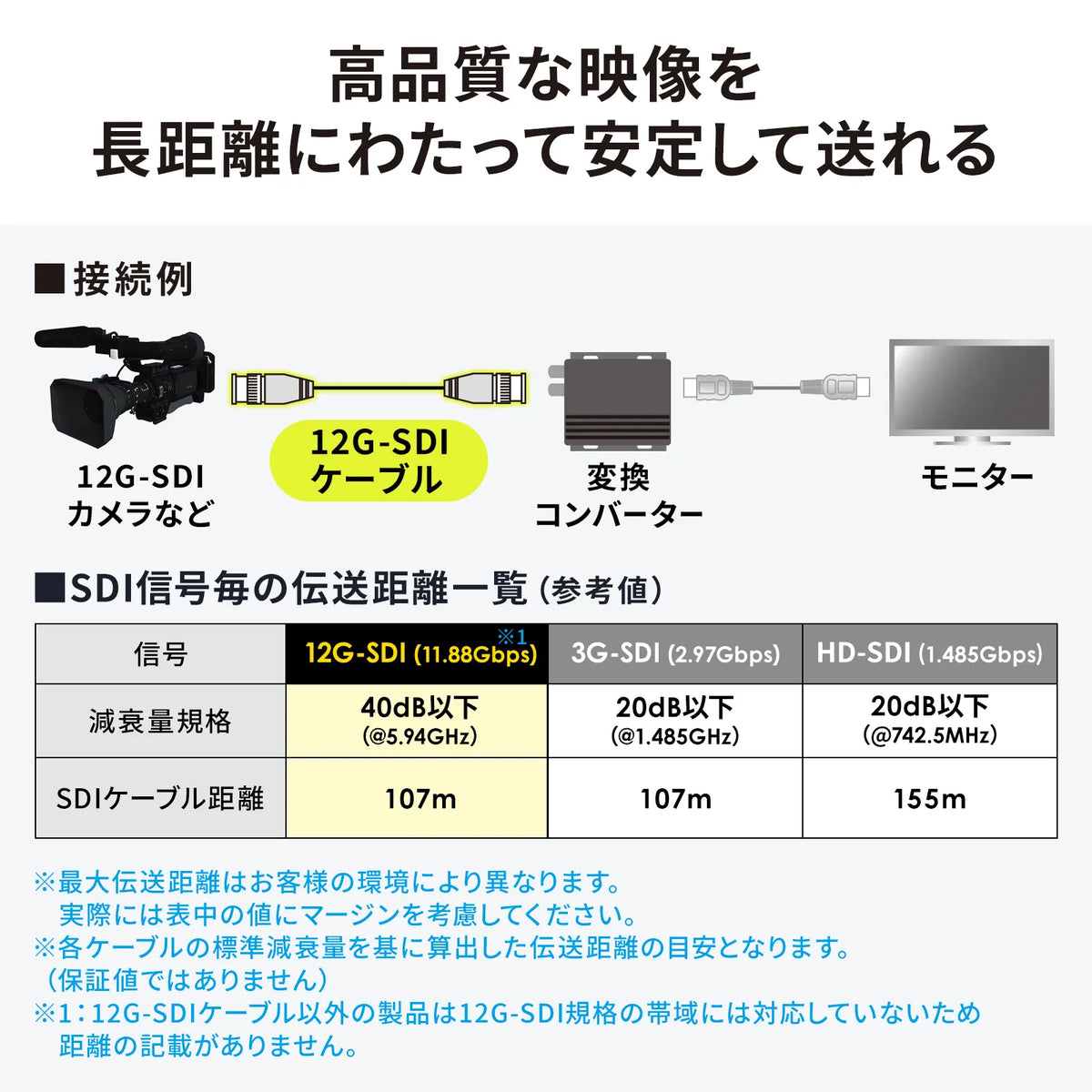 12G-SDIケーブル KM-12SDI10