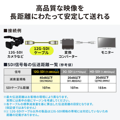 12G-SDIケーブル KM-12SDI10