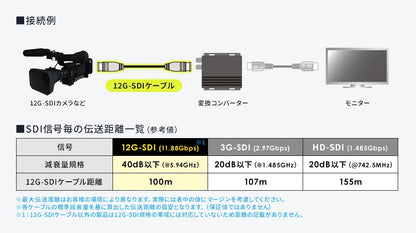 12G-SDIケーブル KM-12SDI20