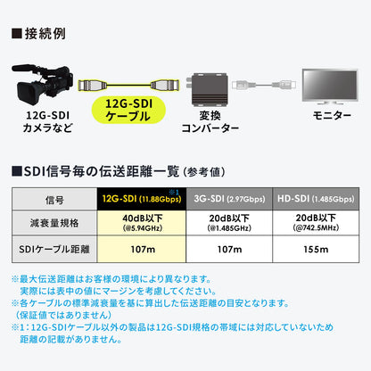 12G-SDIケーブル KM-12SDI20