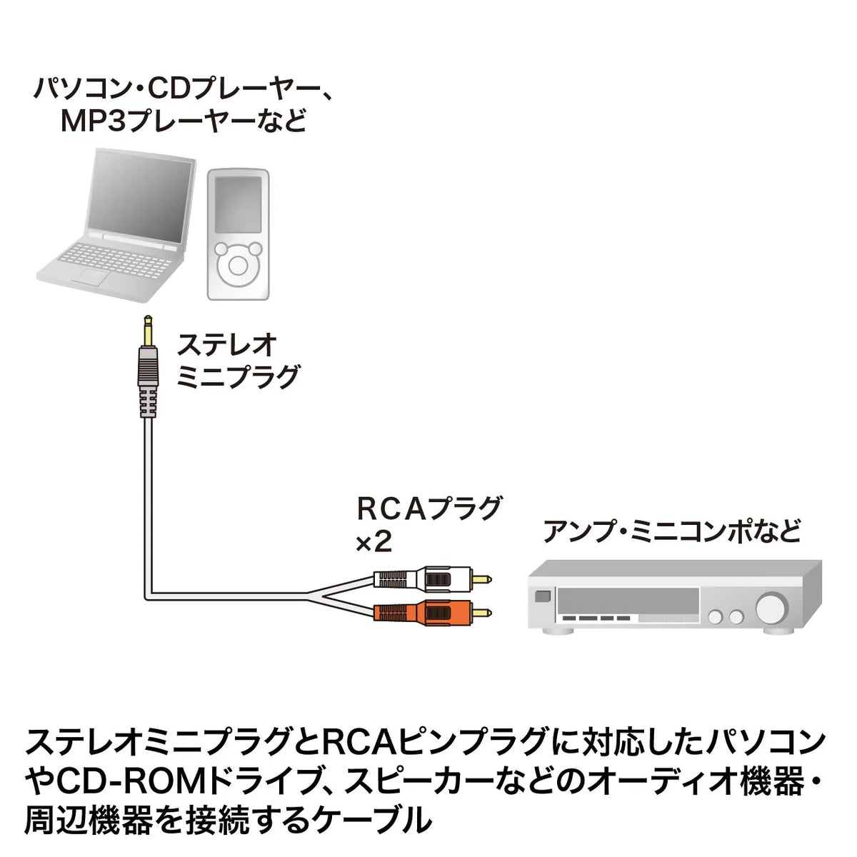 オーディオケーブル KM-A1-10K3