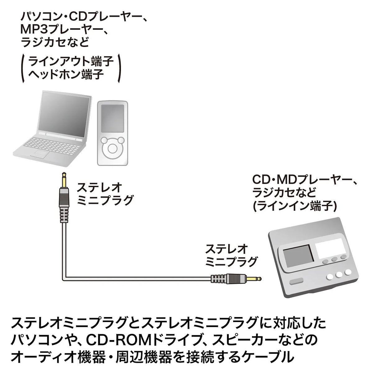 Audio cable KM-A2-36K2