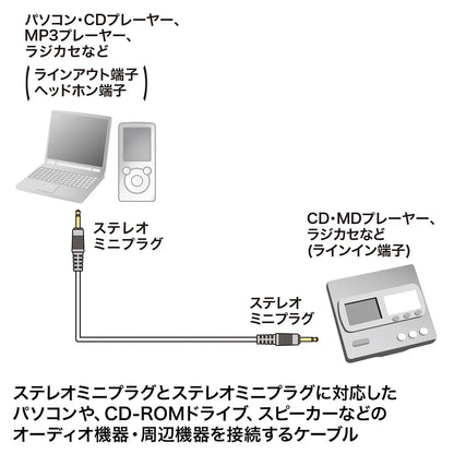 Audio cable KM-A2-36K2