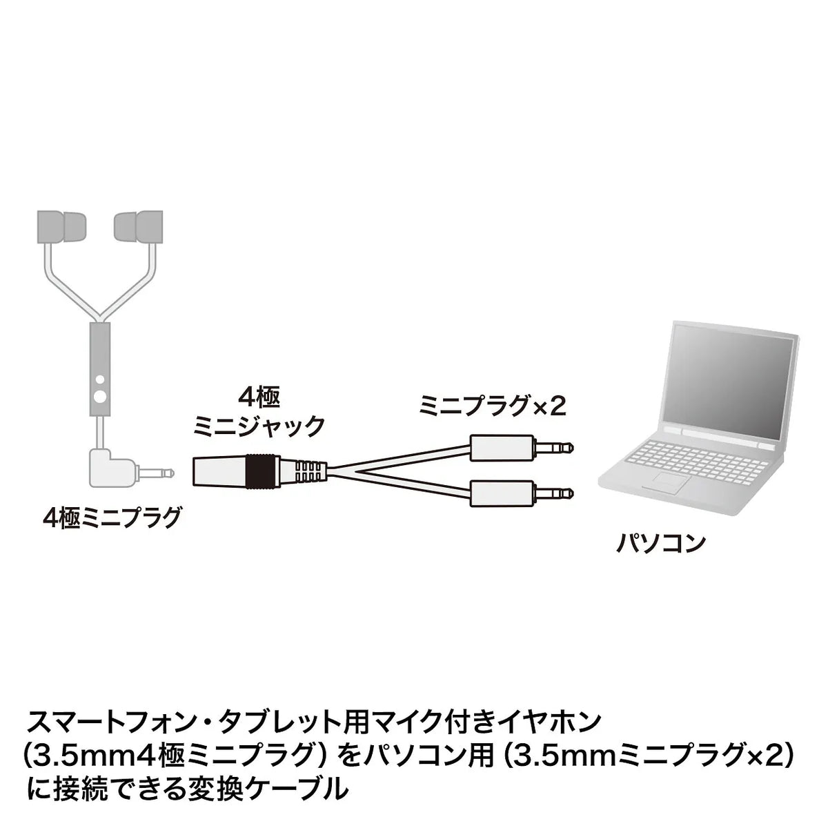 Headset adapter cable (4-pole female to 3-pole male x2) KM-A24-005