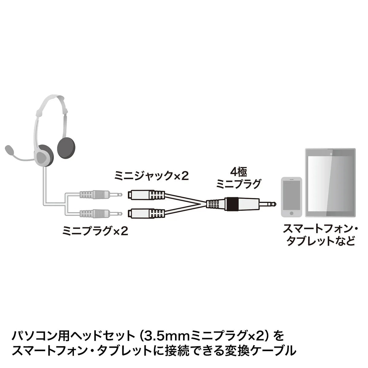 Headphone + Microphone Conversion Adapter Cable (3-pole female x 2 → 4-pole male) KM-A25-005