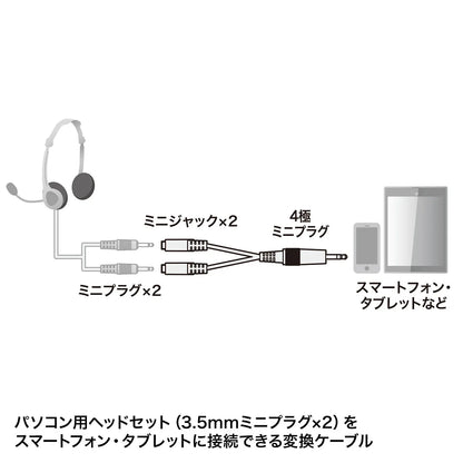 Headphone + Microphone Conversion Adapter Cable (3-pole female x 2 → 4-pole male) KM-A25-005