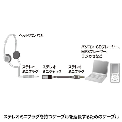 オーディオ延長ケーブル KM-A3-50K2