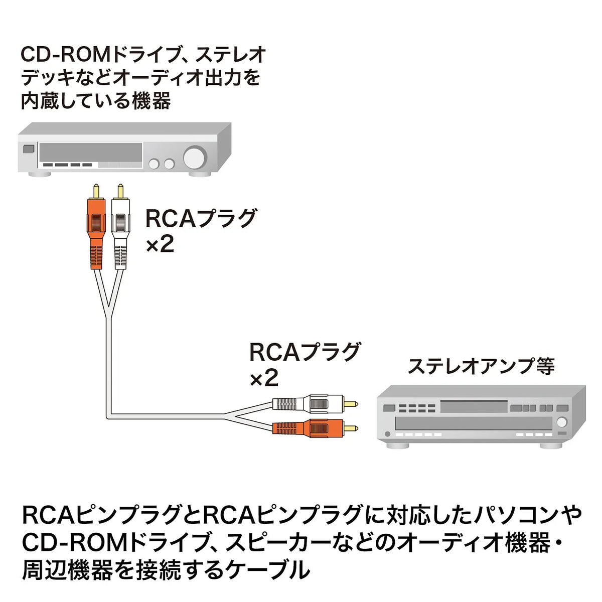 オーディオケーブル KM-A4-10K2