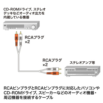 オーディオケーブル KM-A4-10K2