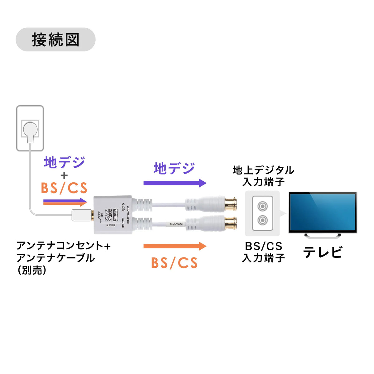 Antenna splitter output cable 0.2m KM-AT27W-02W
