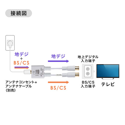 Antenna splitter output cable 0.2m KM-AT27W-02W