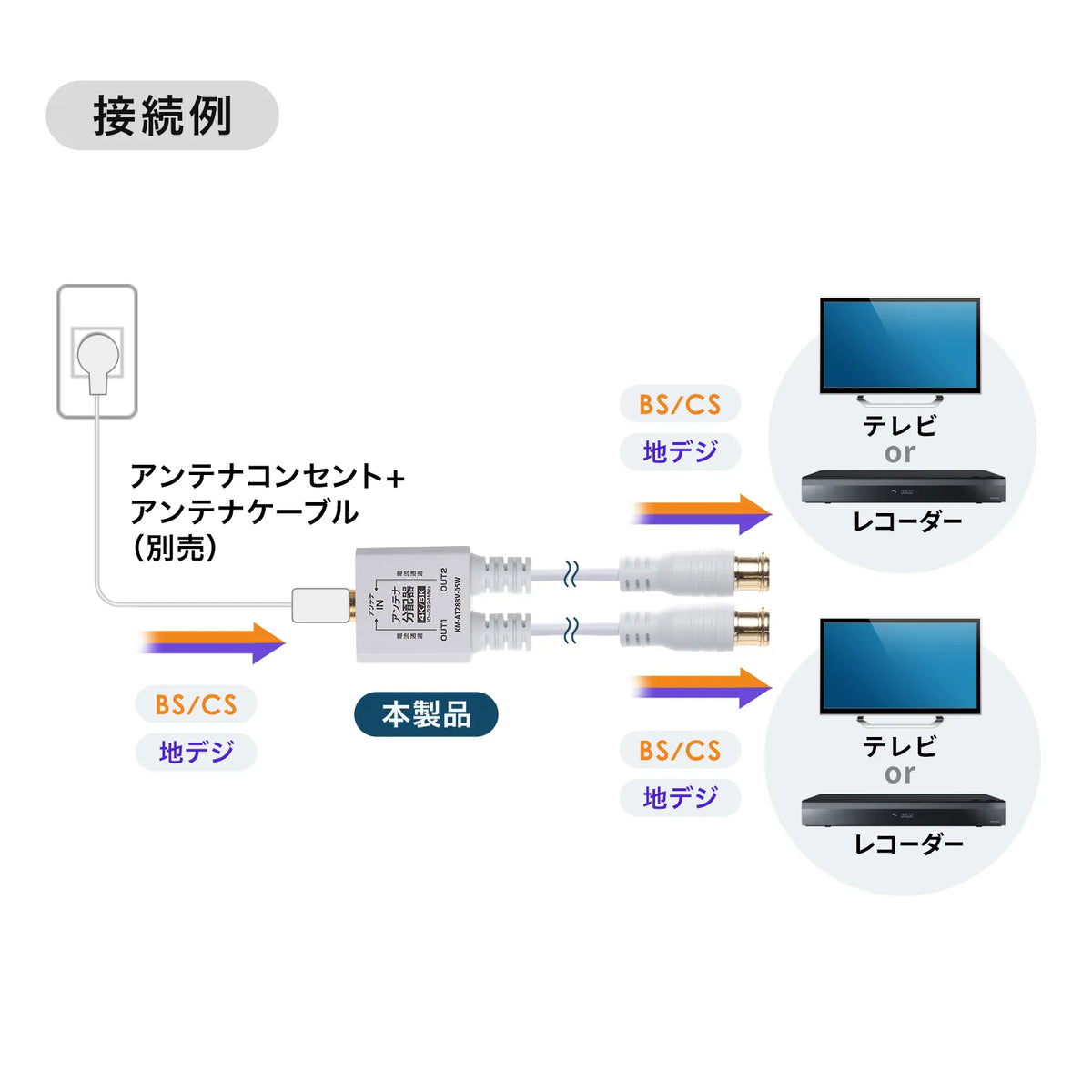 Antenna splitter with 0.5m output cable KM-AT28BV-05W
