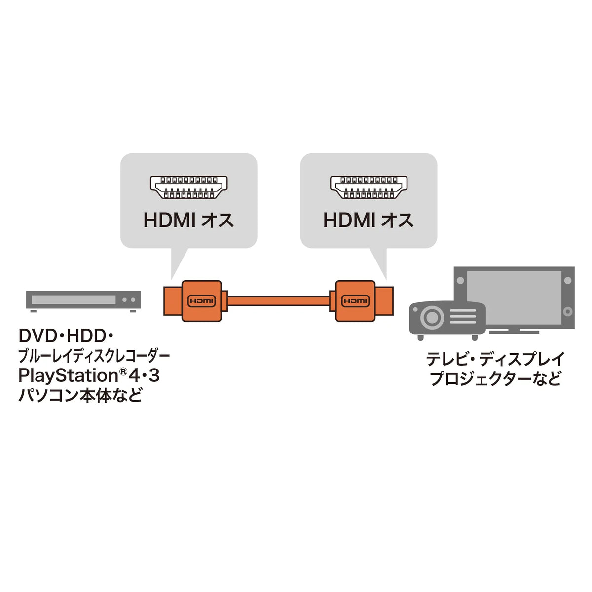 イーサネット対応ハイスピードHDMIケーブル(ブラック、1m) KM-HD20-10DBK