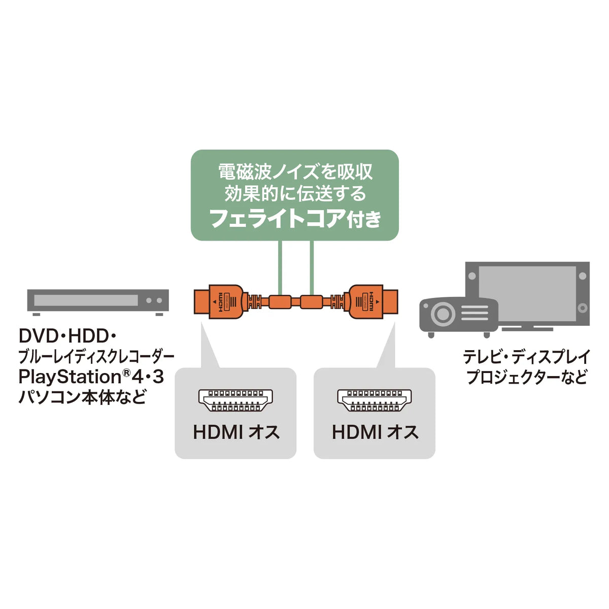 ハイスピードHDMIケーブル KM-HD20-10FC