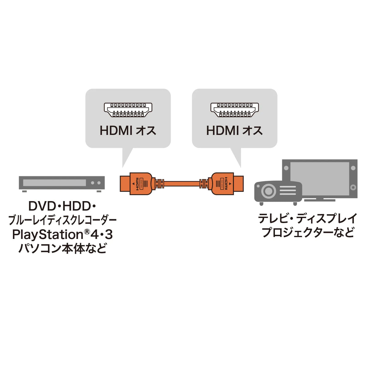 High-speed HDMI cable KM-HD20-10H