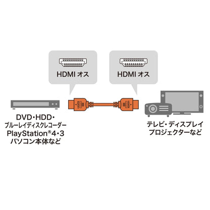High-speed HDMI cable KM-HD20-10H