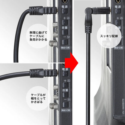 ハイスピードHDMIケーブル（3Dコネクタ） KM-HD20-3D10N