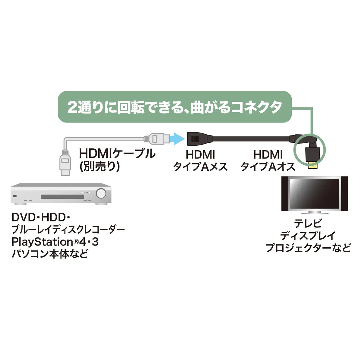 High-speed HDMI extension cable (3D connector) KM-HD20-3DEN10N